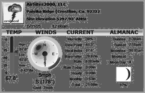 Animated loop of GEI weather station screenshots